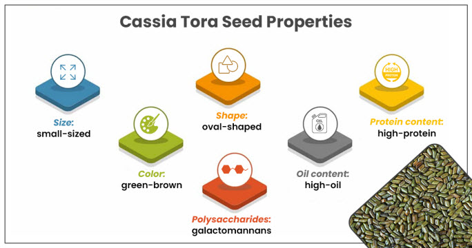 Cassia Tora Seed Properties
