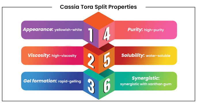 Cassia Tora Split Properties