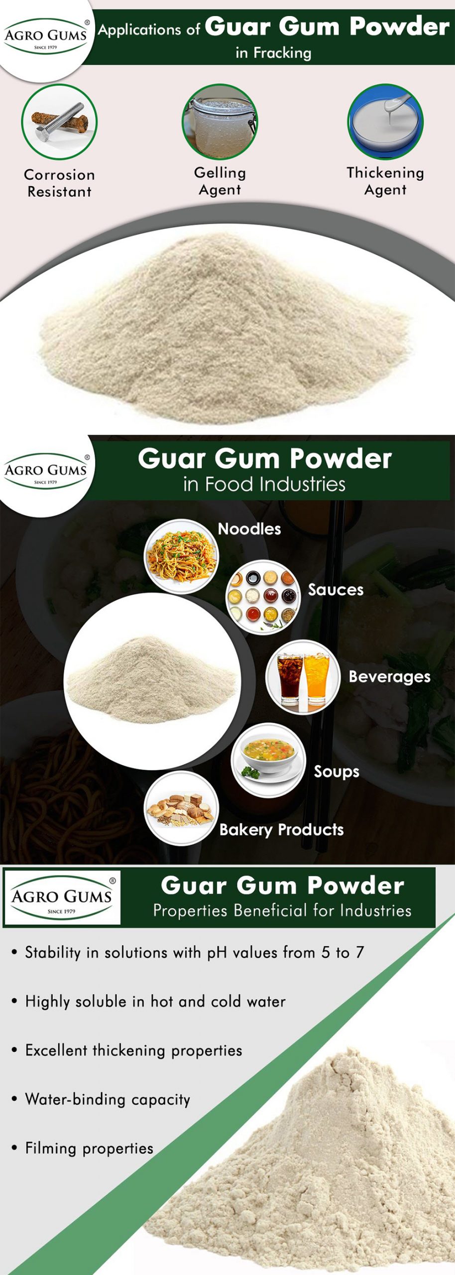 Guar Gum Powder has Multiple Beneficial Properties that can Benefit in the Food Industry
