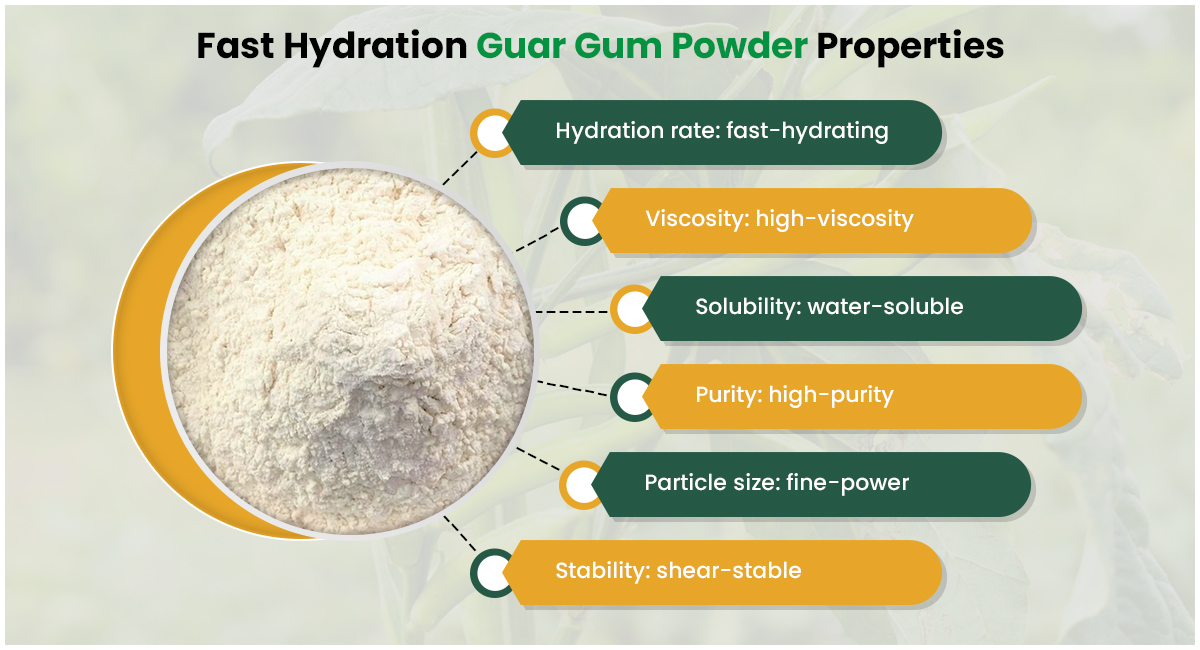 Fast Hydration Guar Gum Powder Properties